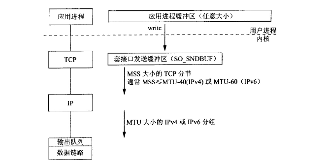 tcp输出.jpg