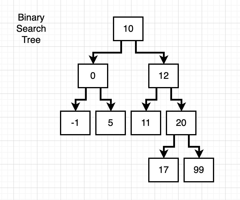 binary-search-tree