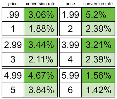 conversion rate in Gumroad.jpg