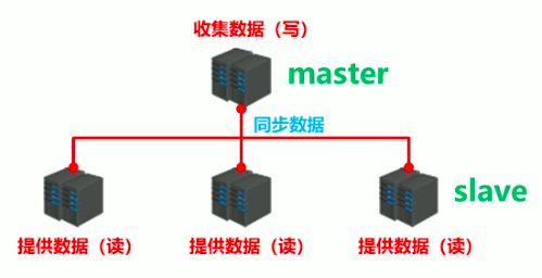 Redis主从复制.png