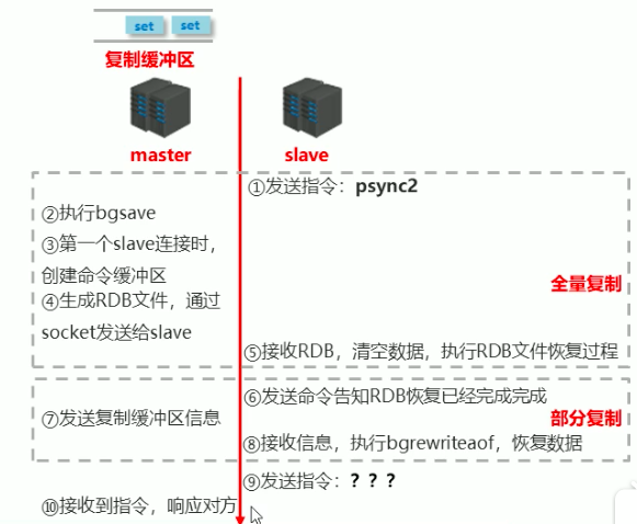 Redis主从复制数据同步阶段.png