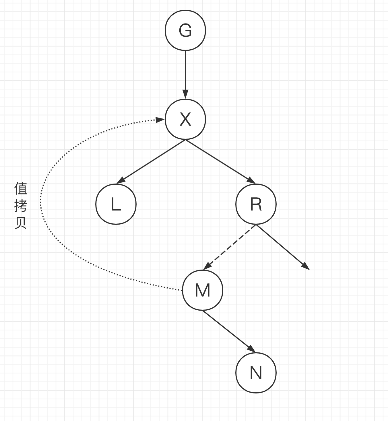 删除节点