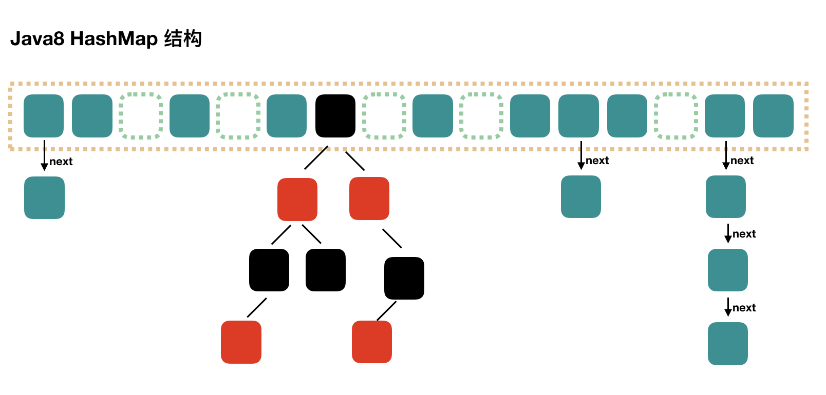 HashMap 源码解析