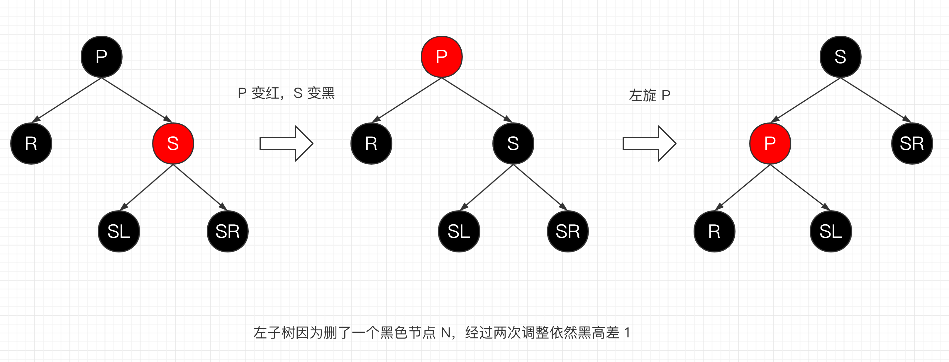 R黑S红