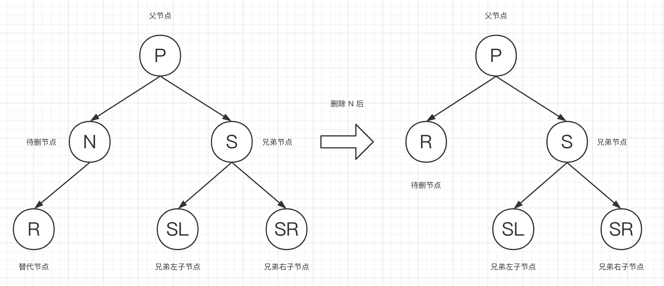 删除名称定义