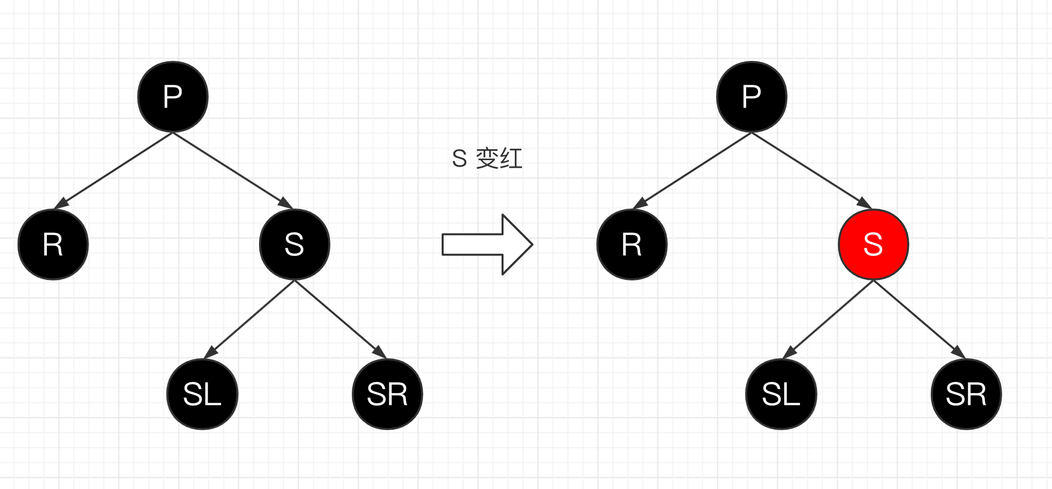 TreeMap 源码解析