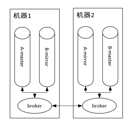 rabbitMq架构