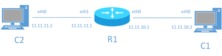 Topology 1