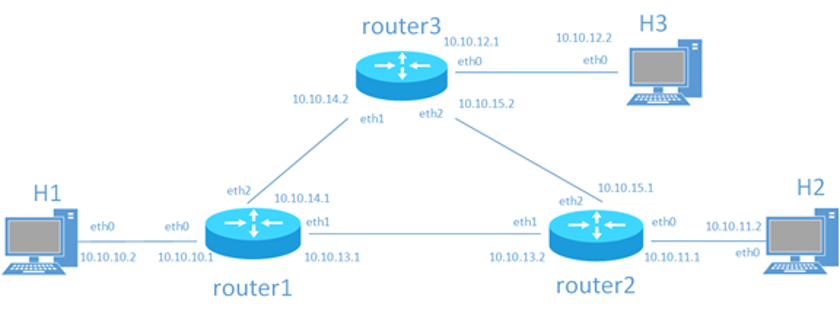 Topology 2