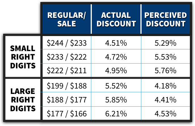 psychological-pricing-table5.png