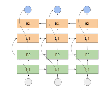 fake multi layer bi-lstm