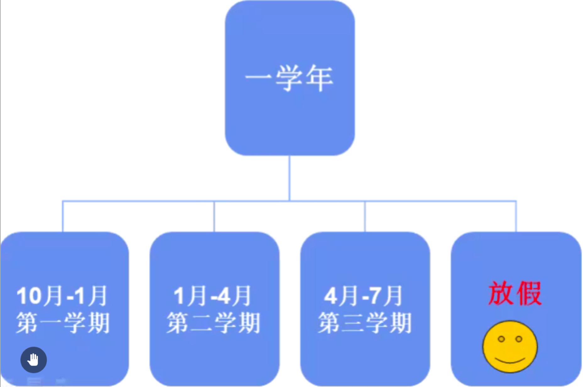 image-20200609200655741