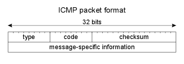 ICMP.png