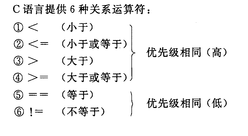 关系运算符.png