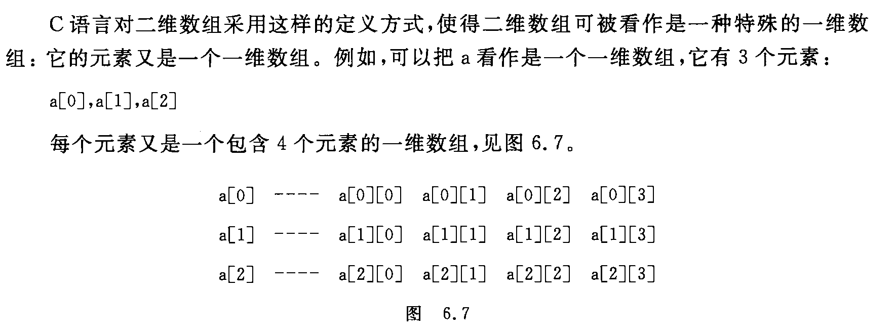 C语言对二维数组的定义.png