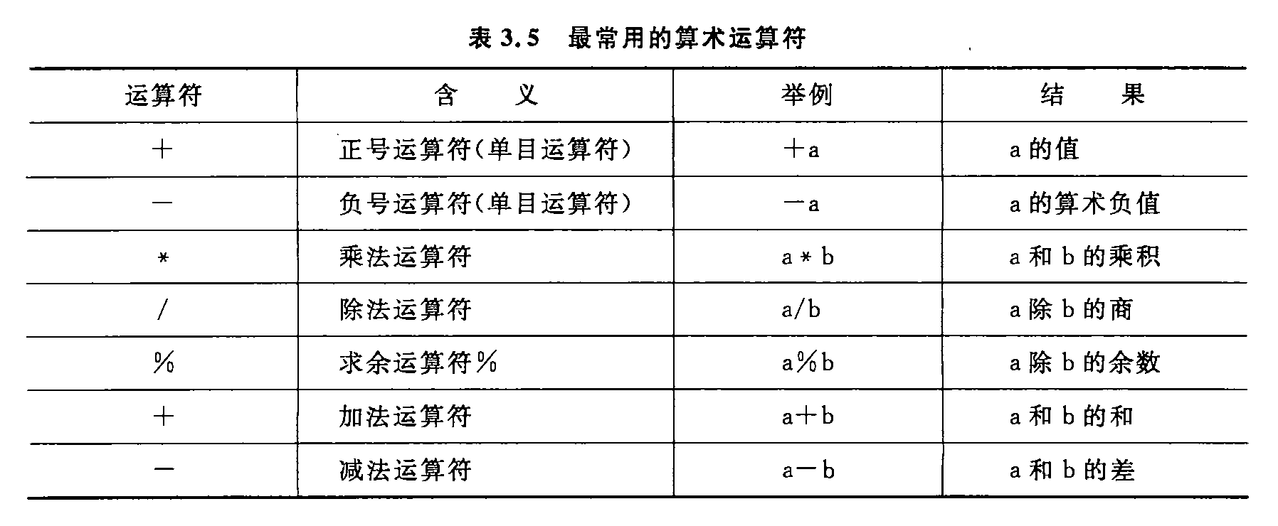 常用的算术预算符.png