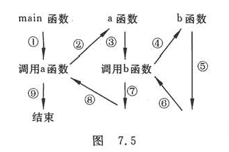 函数的嵌套调用.png