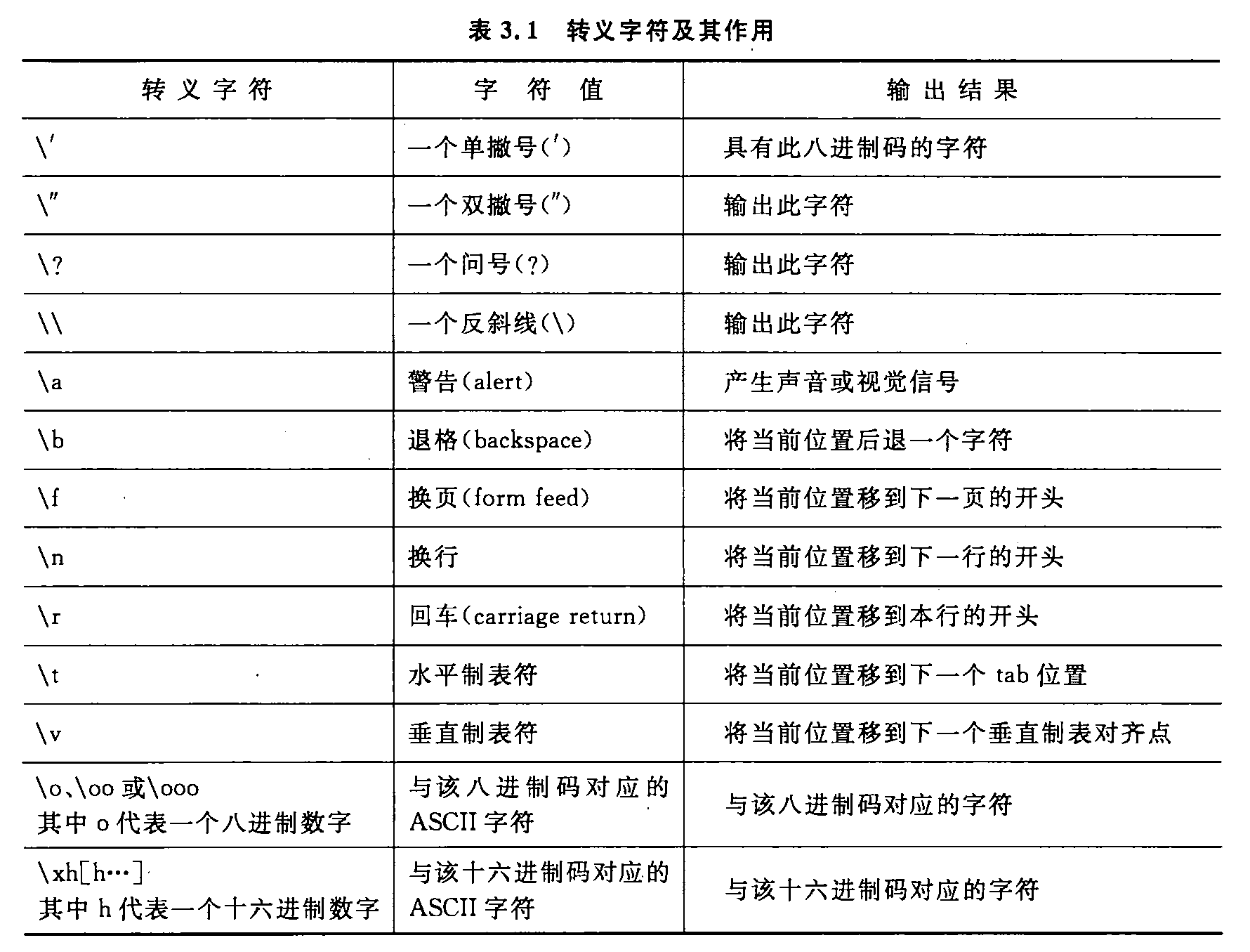 转义字符及其作用.png