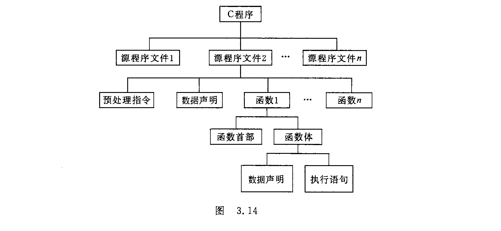 C语言程序构成.png