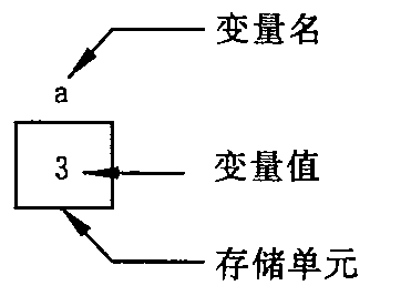 变量的样子.png