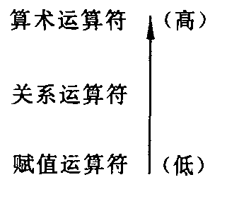 运算符优先级.png