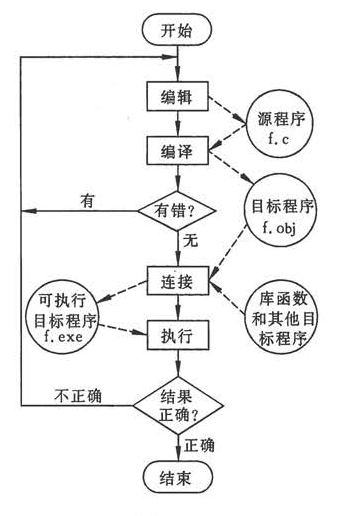 运行C程序的流程图.png