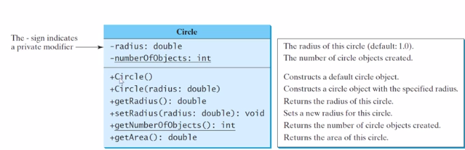 Private and public in UML