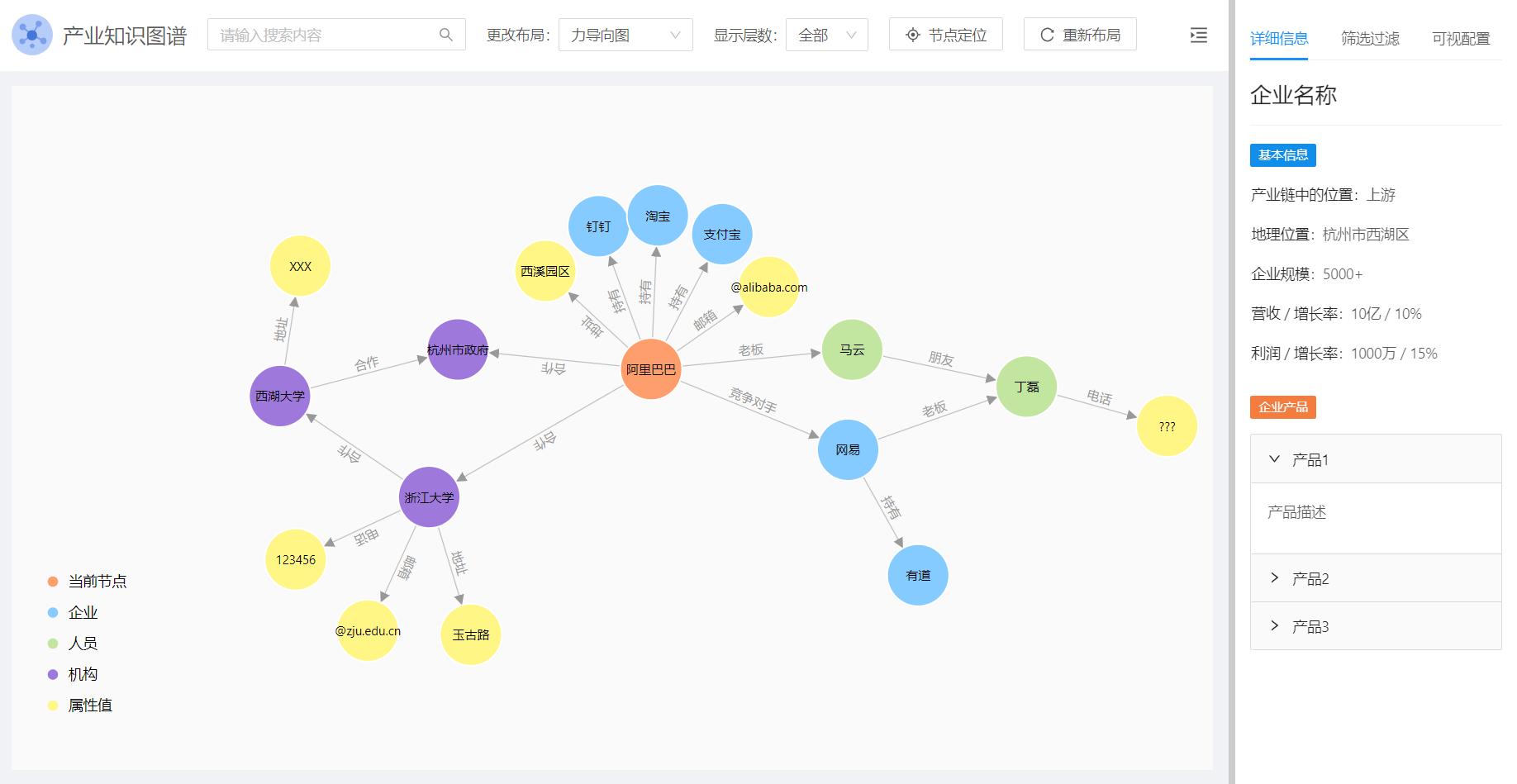 我们需要用户增长设计师UGD吗？