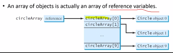 Array of object