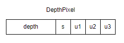 DepthPixel