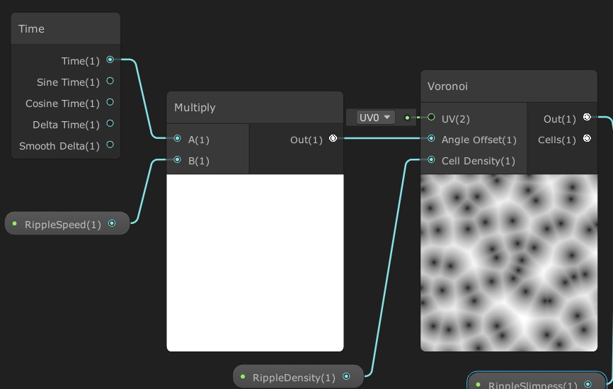 卡通样式的水波效果 | Unity - Shader Graph_J Hunter的博客-CSDN博客