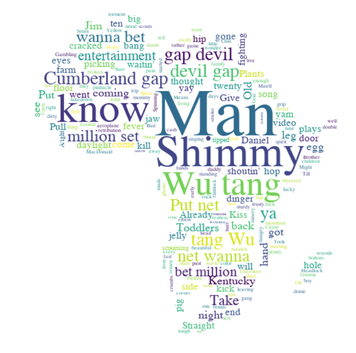 Creating Word Cloud With Python