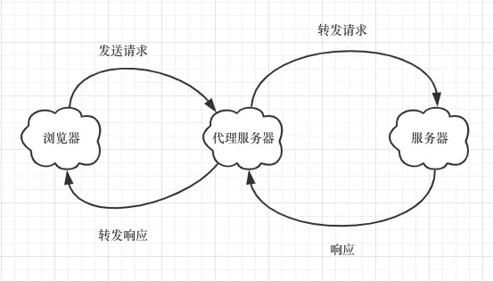 反向代理.png