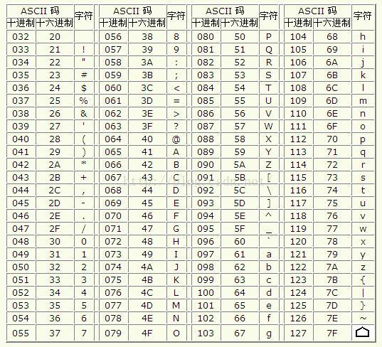 ASCII表