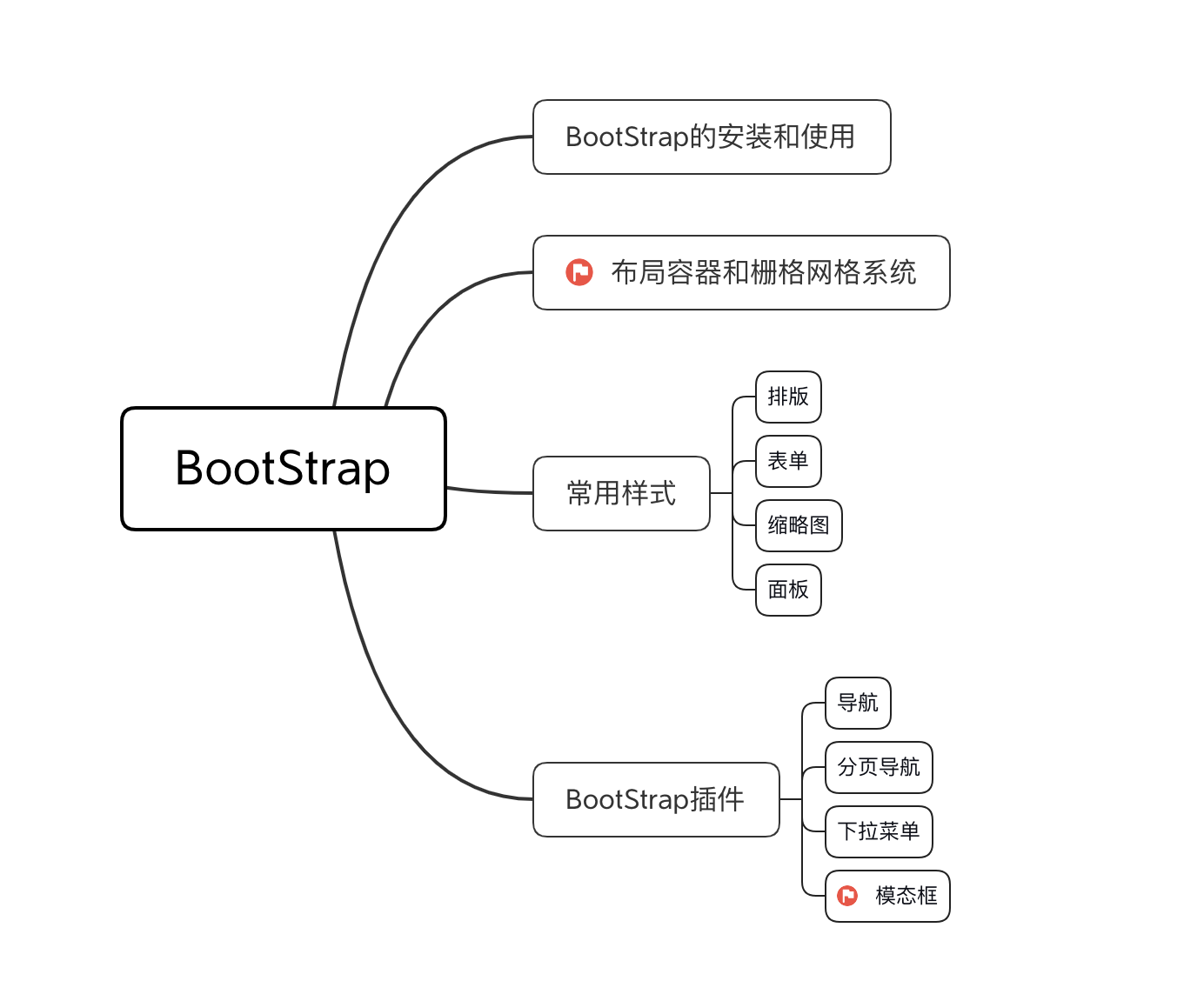 BootStrap.png