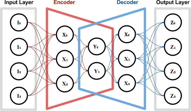 An Introduction to Variational Autoencoders