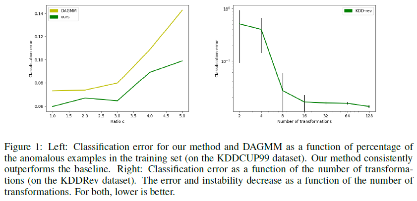 Classification-based Anomaly Detection for General Data