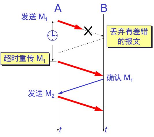 超时重传.jpg