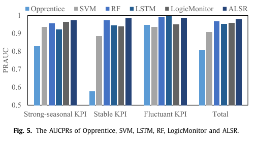 ALSR: An Adaptive Label Screening and Relearning Approach for Interval-Oriented Anomaly Detection