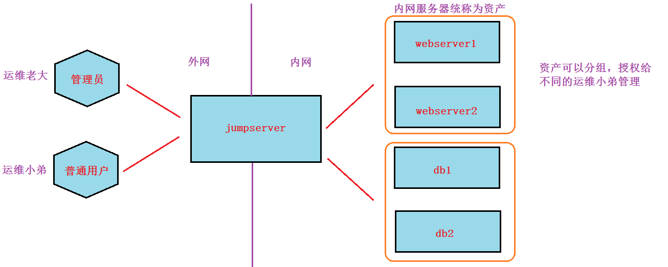 jumpserver架构图.png