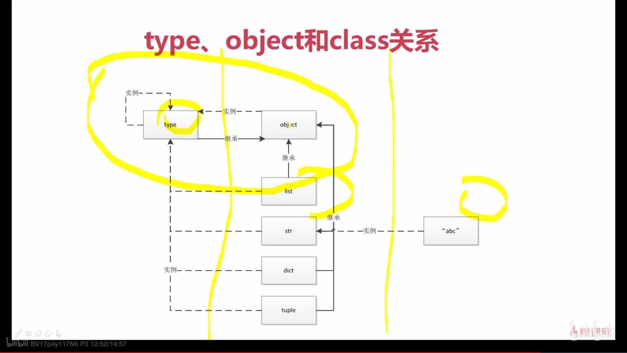 2 python中一切皆对象 - 图1