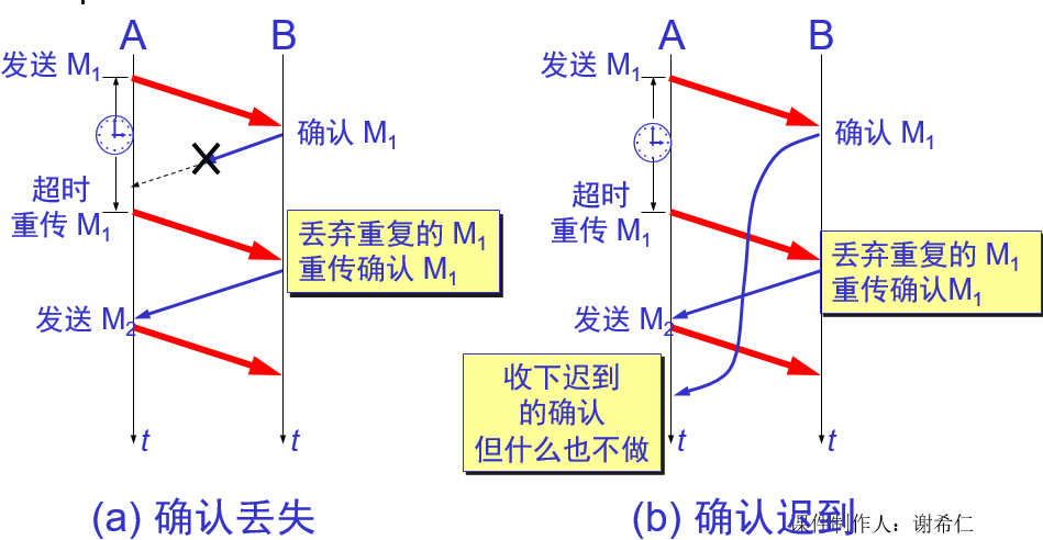 确认丢失-确认迟到.png