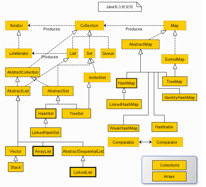 集合框架图