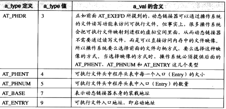 值的类型2