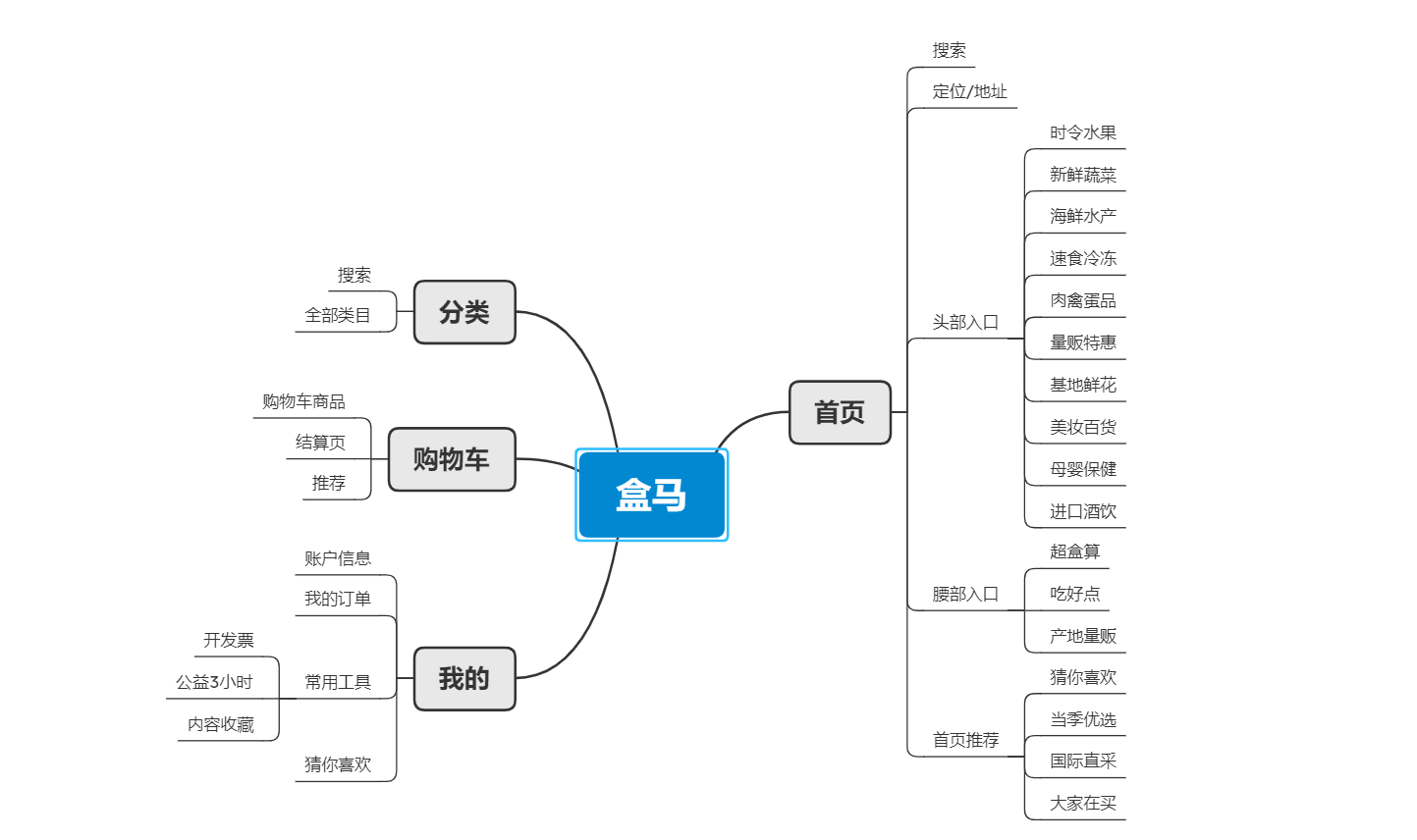 批注 2020-05-17 092458.png