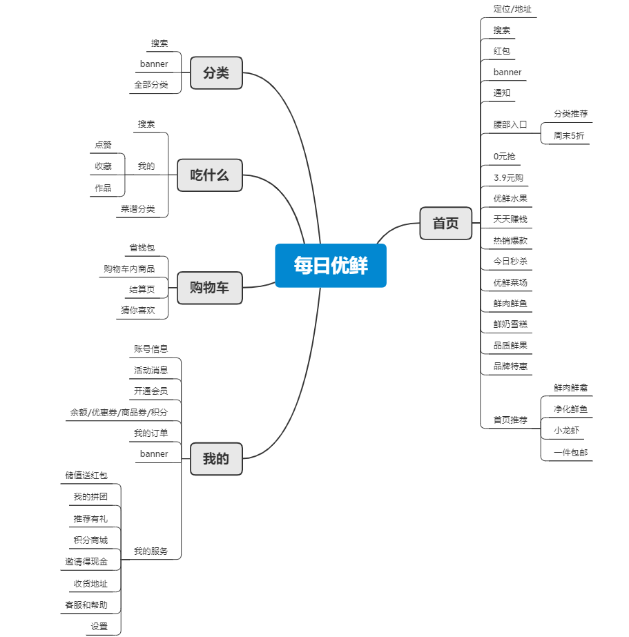 批注 2020-05-17 092458v吖.png