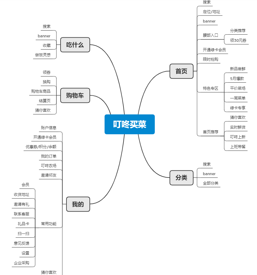 批注 2020-05-17 092458v.png