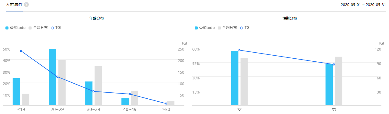 批注 2020-06-28 101015.png