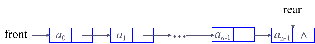 链式队列结构图.png