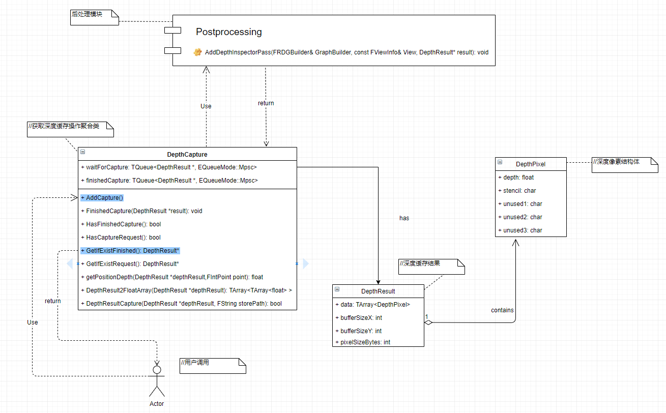 depth_UML